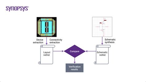 lv check|schematic check lvs.